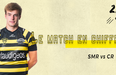 #SMRCR Le match en chiffres