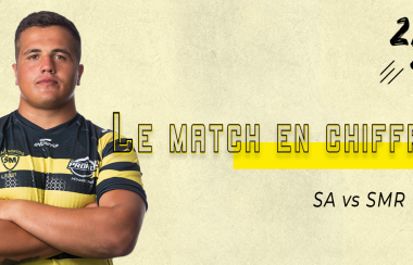 #SACASMR Le match en chiffres