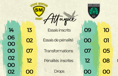 #USMSMR | Le match